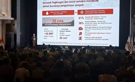Darurat Sampah Indonesia, Waste to Energy Jadi Solusi Jangka Panjang