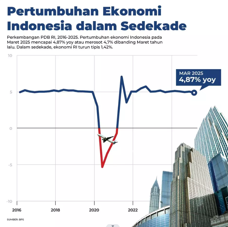 Hari Libur Hingga 40 Hari Jadi Pendorong Ekonomi RI