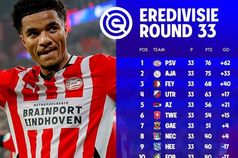 Jadwal Pertandingan Liga Belanda: Penetuan Gelar Juara Antara PSV dan Ajax