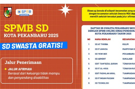 Masih Banyak Kuota Tersisa! 9 SD Swasta di SPMB Online Pekanbaru 2025 Sepi Peminat