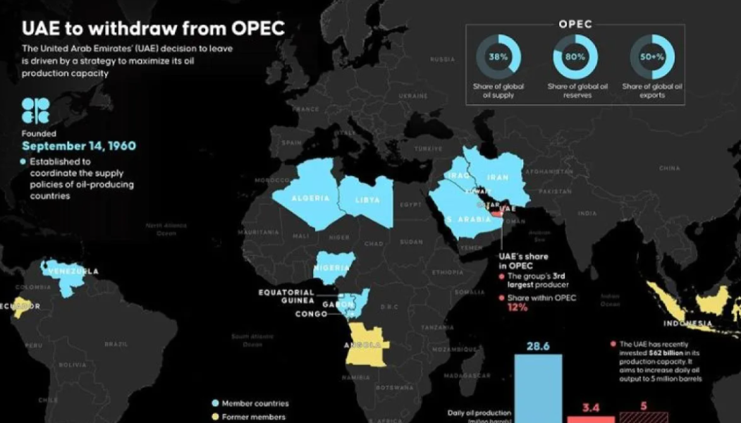 Iran: Keluarnya UEA dari OPEC tindakan tidak konstruktif